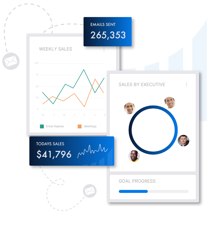 Sales dashboard